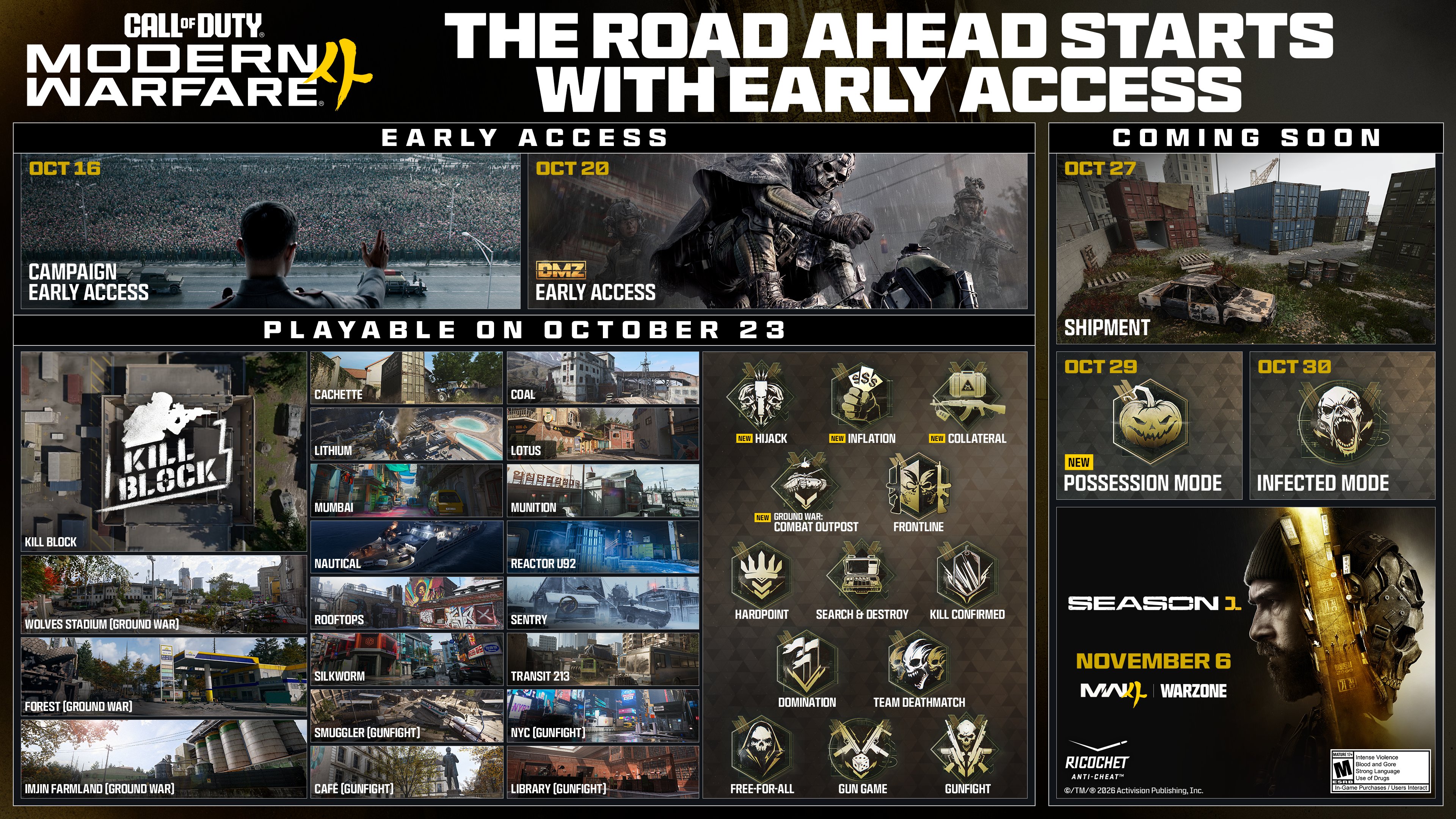 Modern Warfare 4: korai hozzáférés, pályák és Season 1
